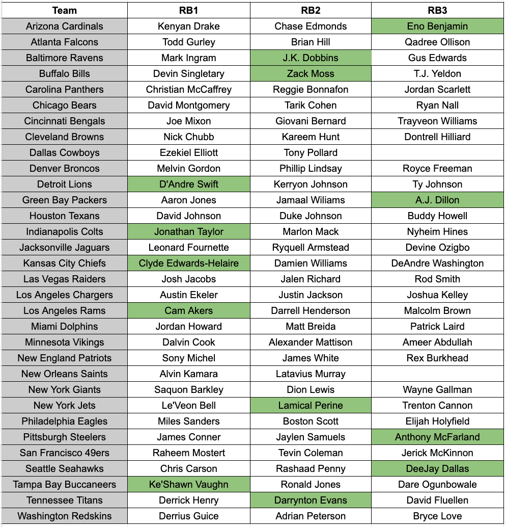 Nfl Team Depth Charts Printable