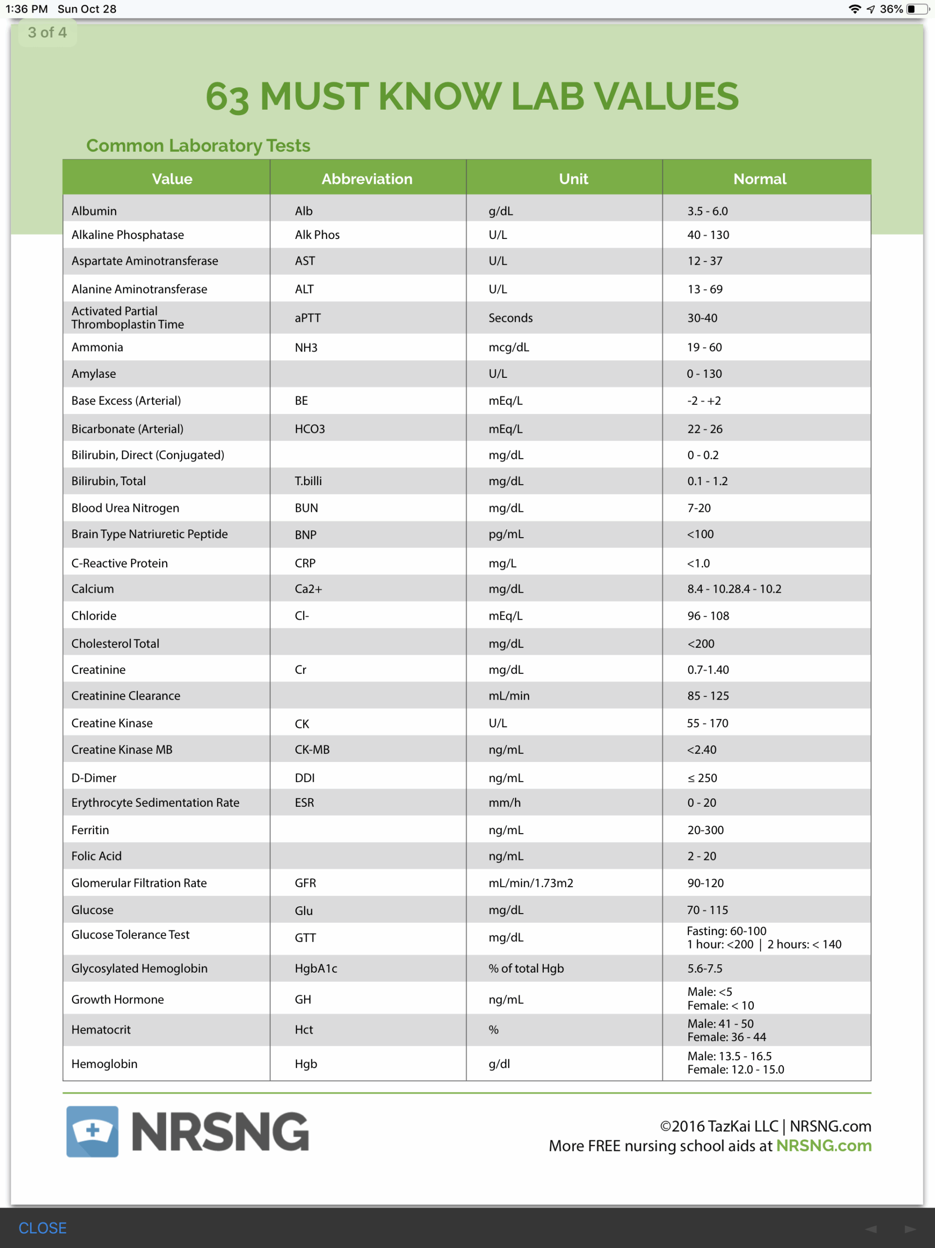 Normal Lab Values Chart Printable