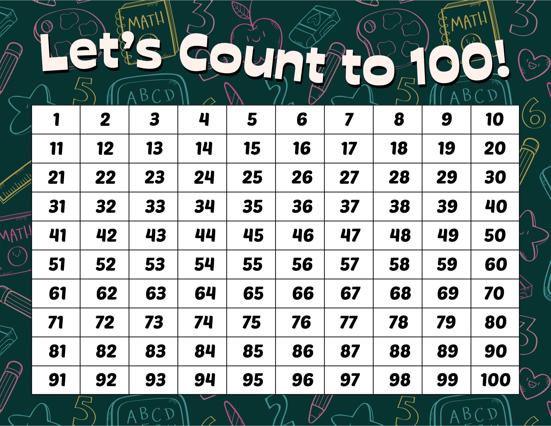 Number Charts Printable Numbers Free Printable Numbers 100 Chart 