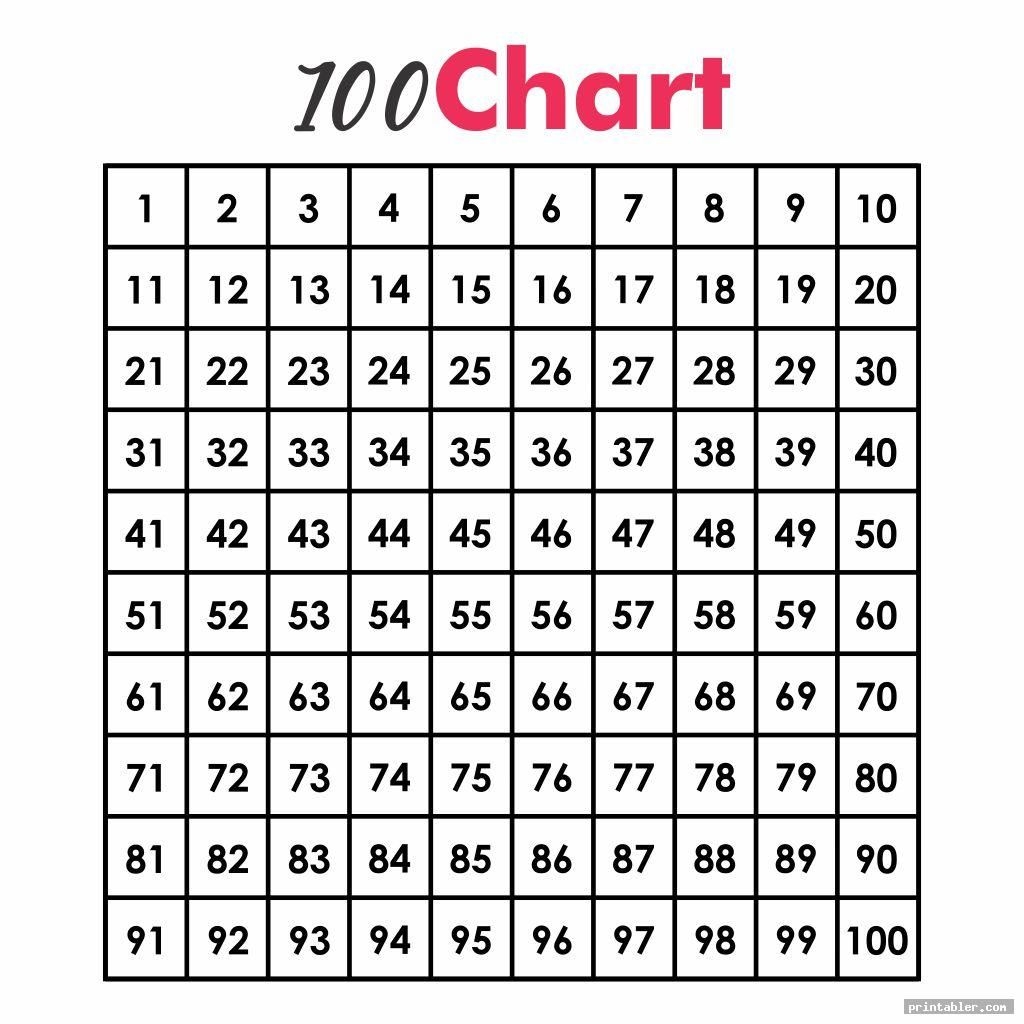 Numbers 1 100 Printable Chart
