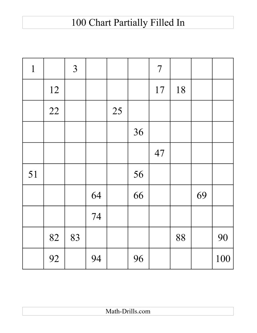 One Hundred Chart Partially Filled A Free Printable Hundreds Chart 