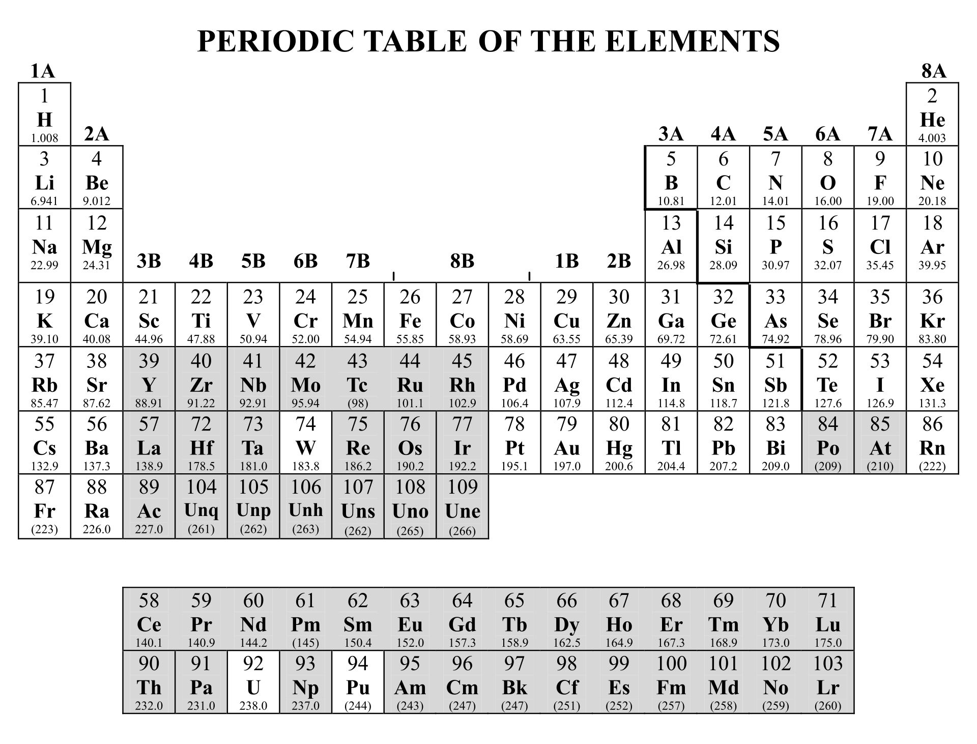 Periodic Table Ion Charges Chart Infoupdate