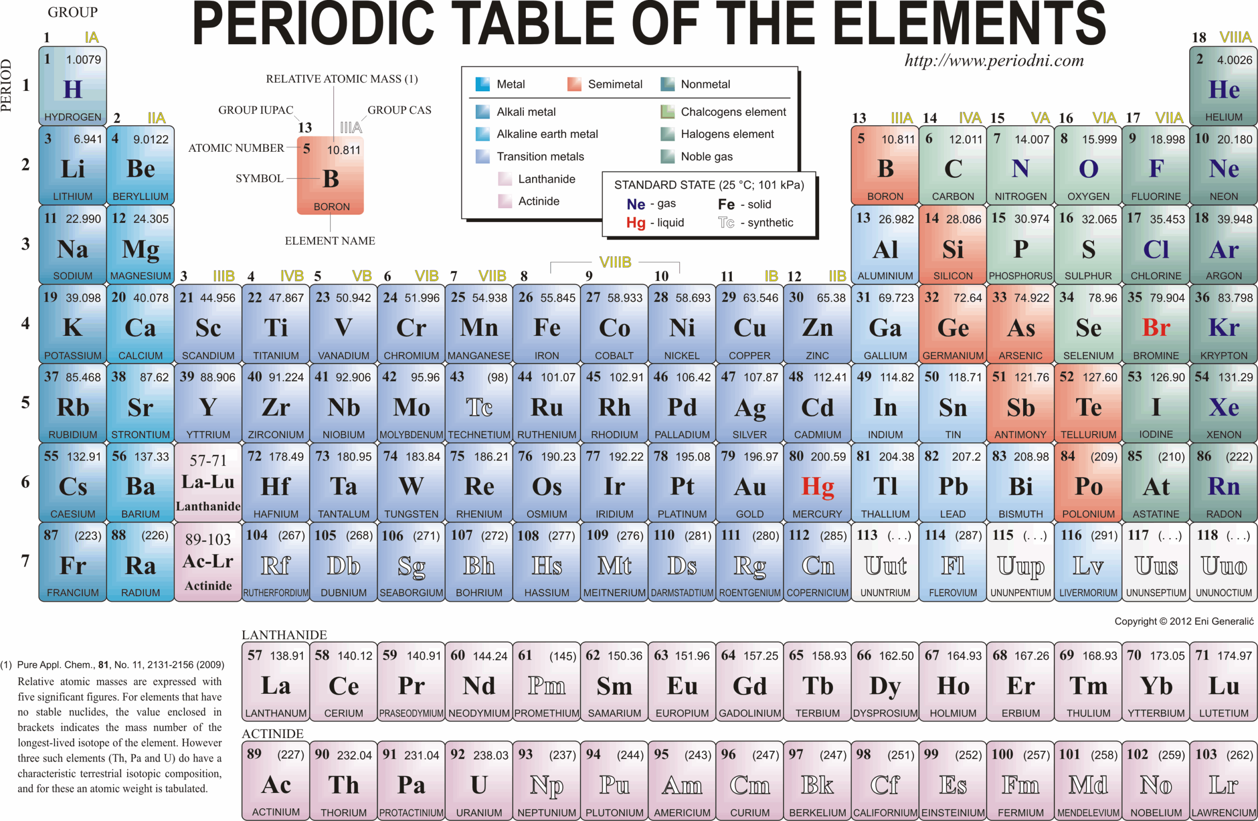 Periodic Table Of Elements Printable Version