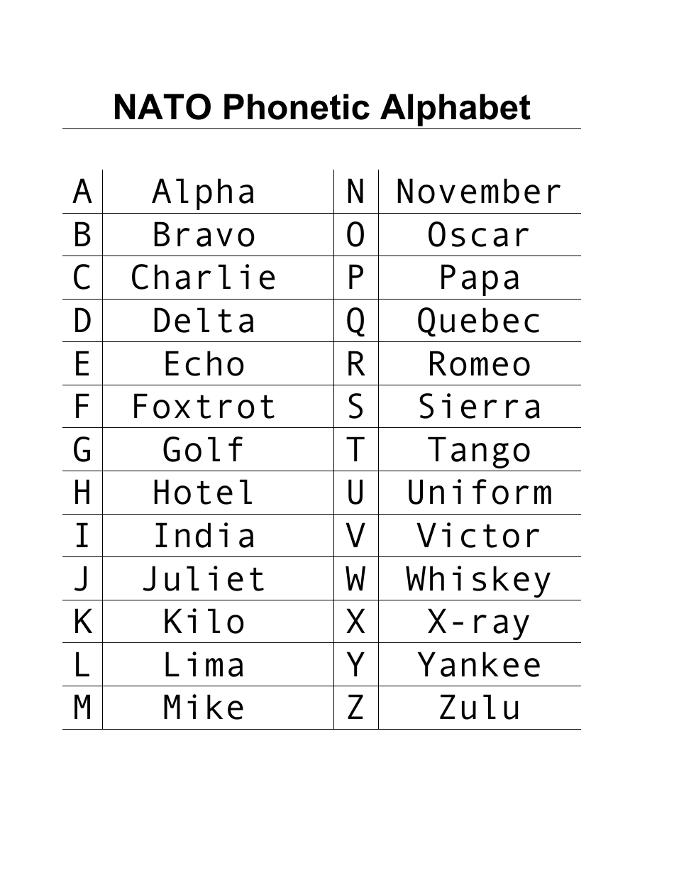 Phonetic Alphabet Police Codes Free Printable Phonetic Alphabet Chart 