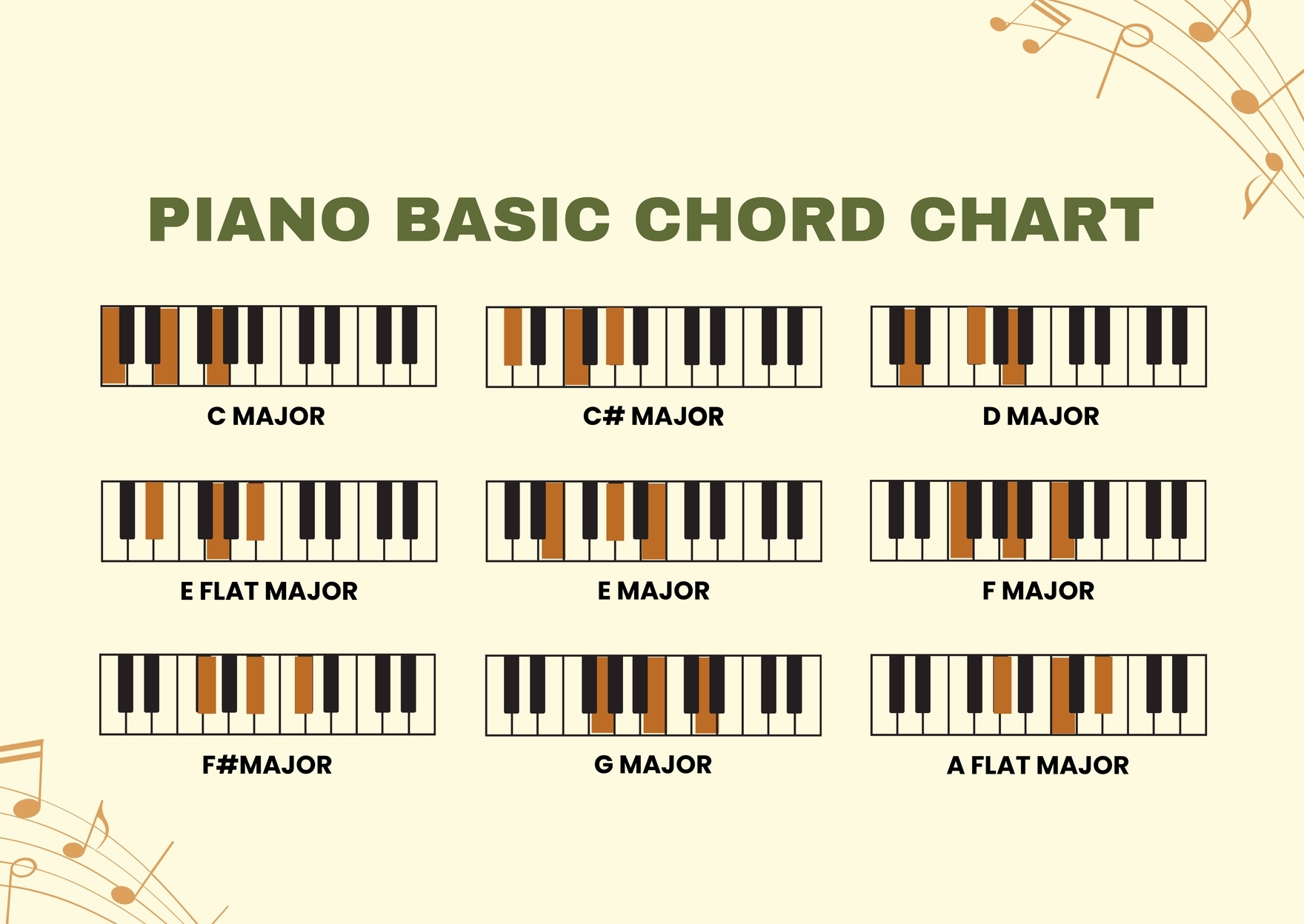 Piano Chord Chart Piano Chords Chart Piano Chords Piano 46 OFF