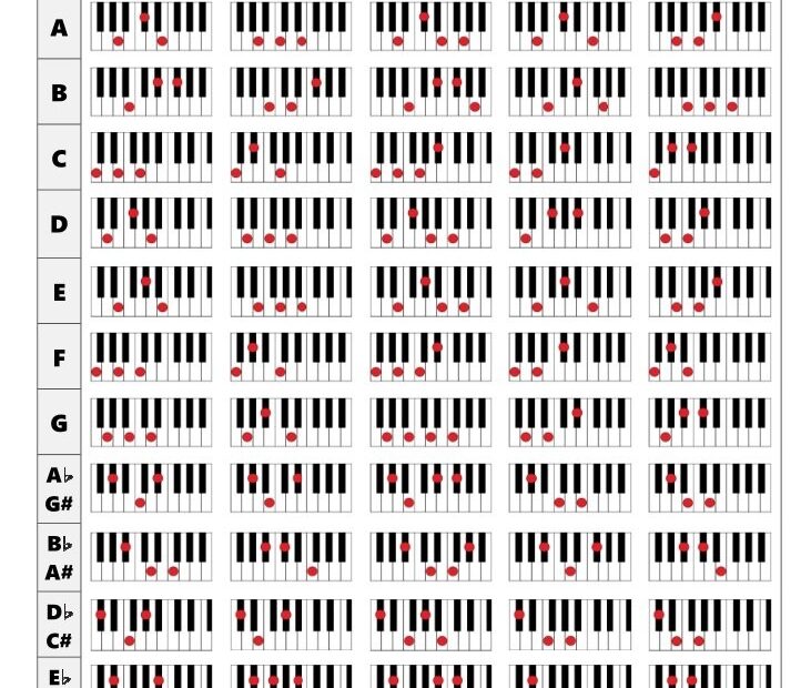 Piano Chords Chart Free Printable
