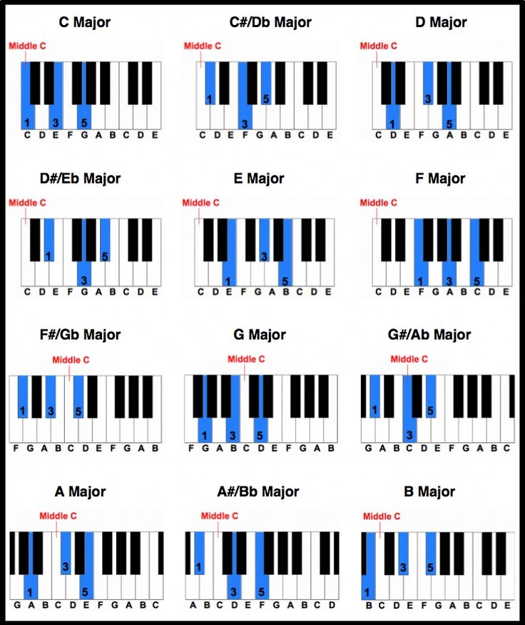 Piano Note Chart Printable Sherman B Riley