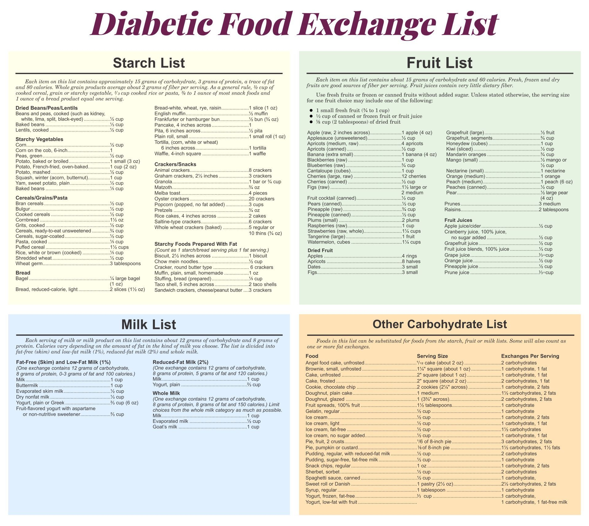 Pin On Printable Medical