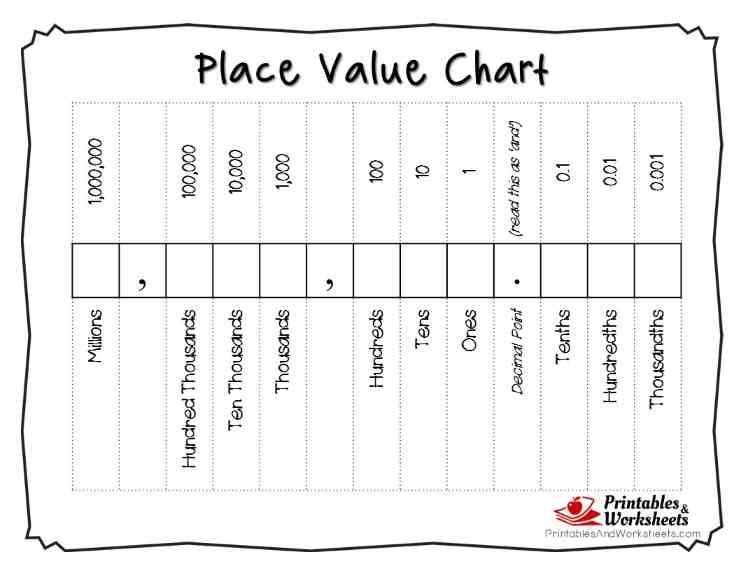 Place Value Chart Printable Decimals Printable New Year Banners