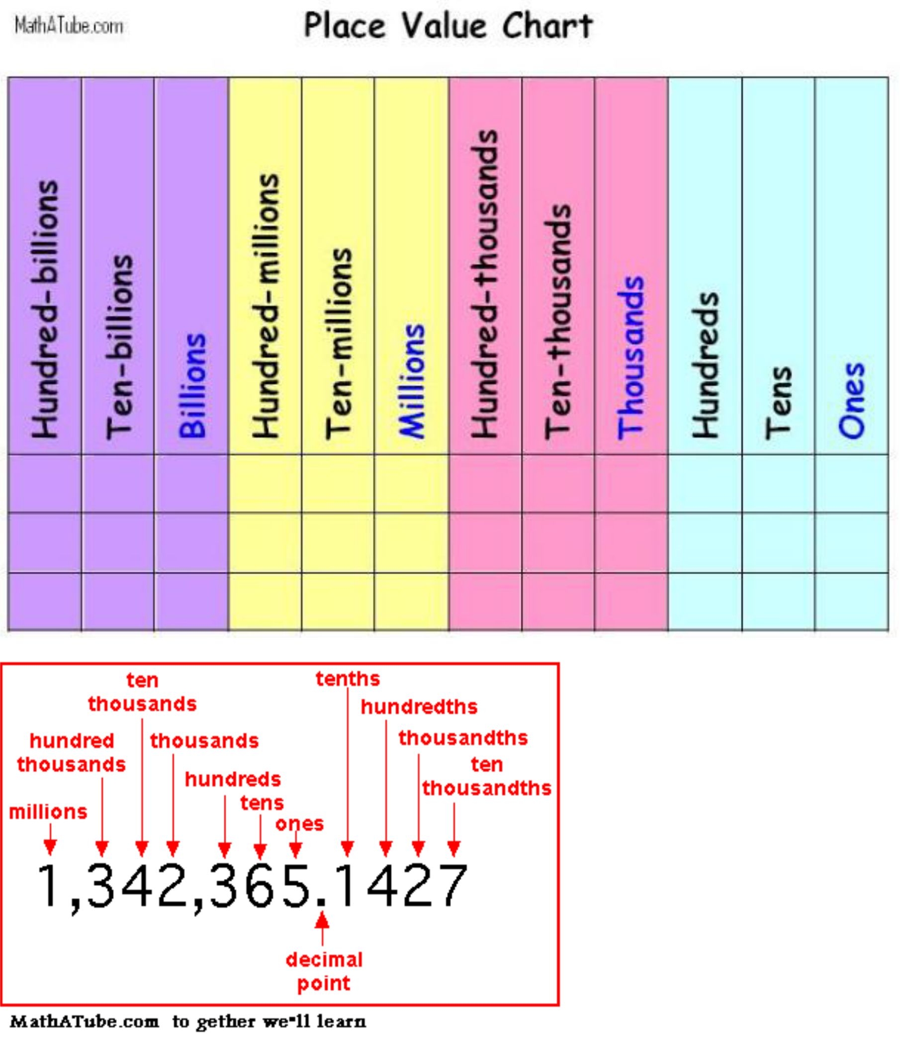 Place Value Chart Printable Decimals Printable Yearly Calendar