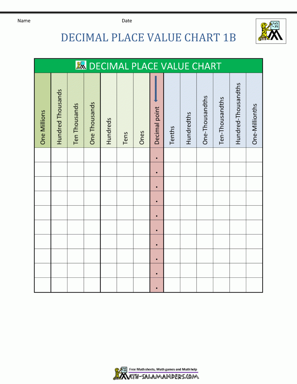 Place Value Chart Printable Decimals