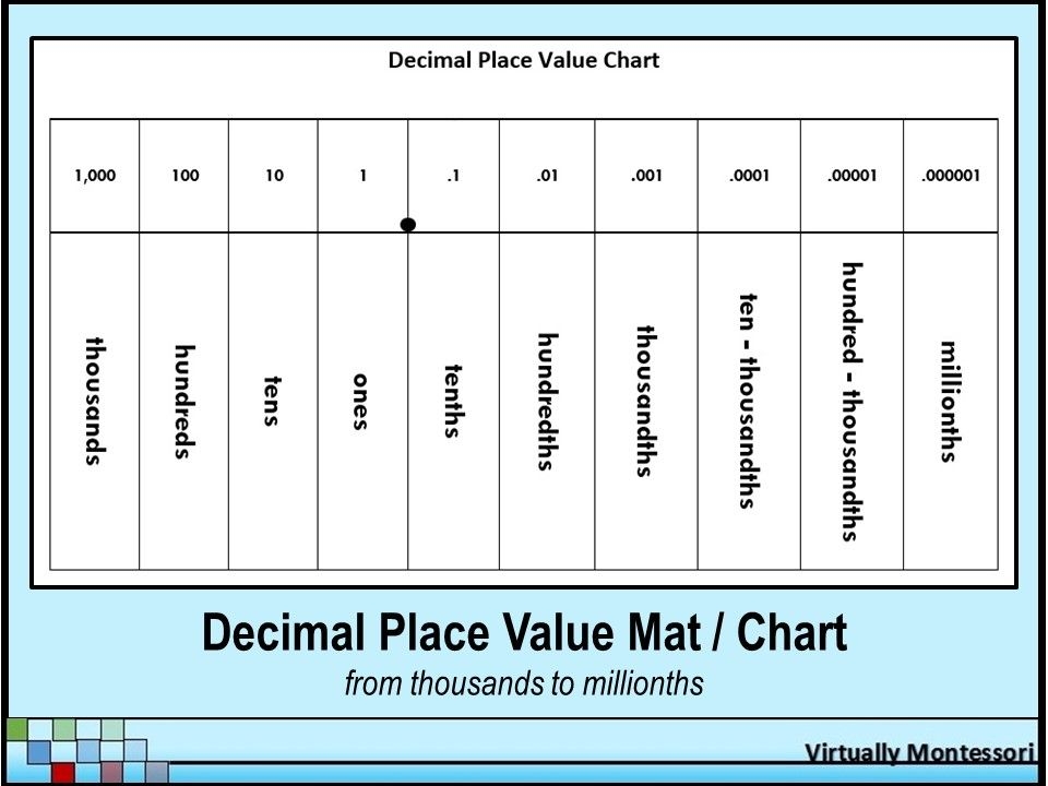 Place Value Chart Printable Decimals