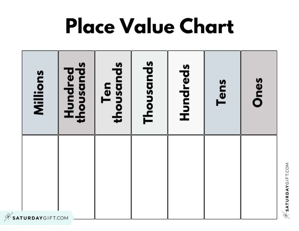 Place Value Chart Printable Ones Tens Hundreds Thousands Chart 