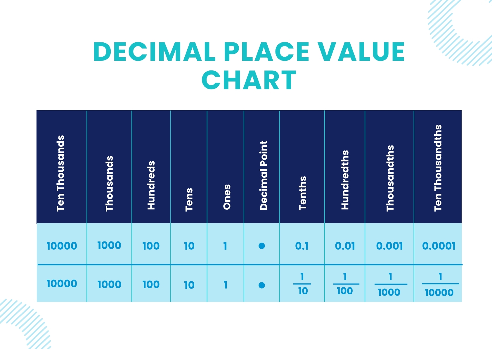 Place Value Decimal Chart Printable Printable Free Templates