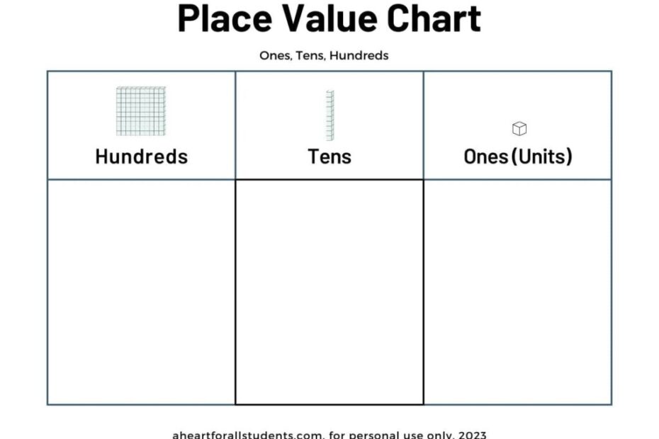 Place Value Printable Chart
