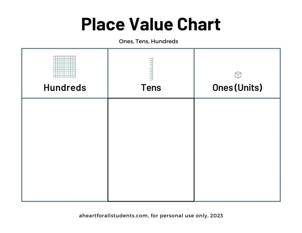 Place Value Printable Chart