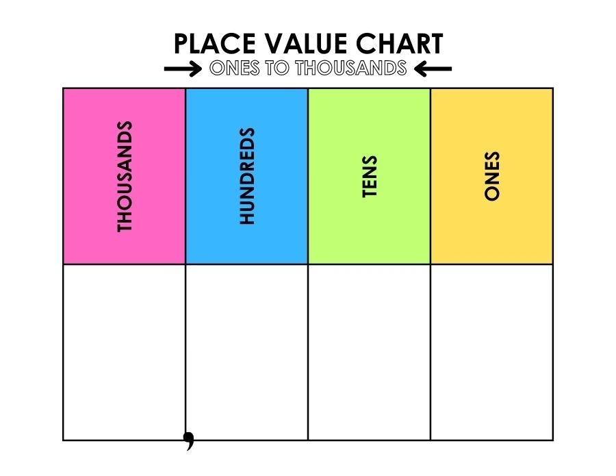 Place Value Printable Chart Free Printable Chart