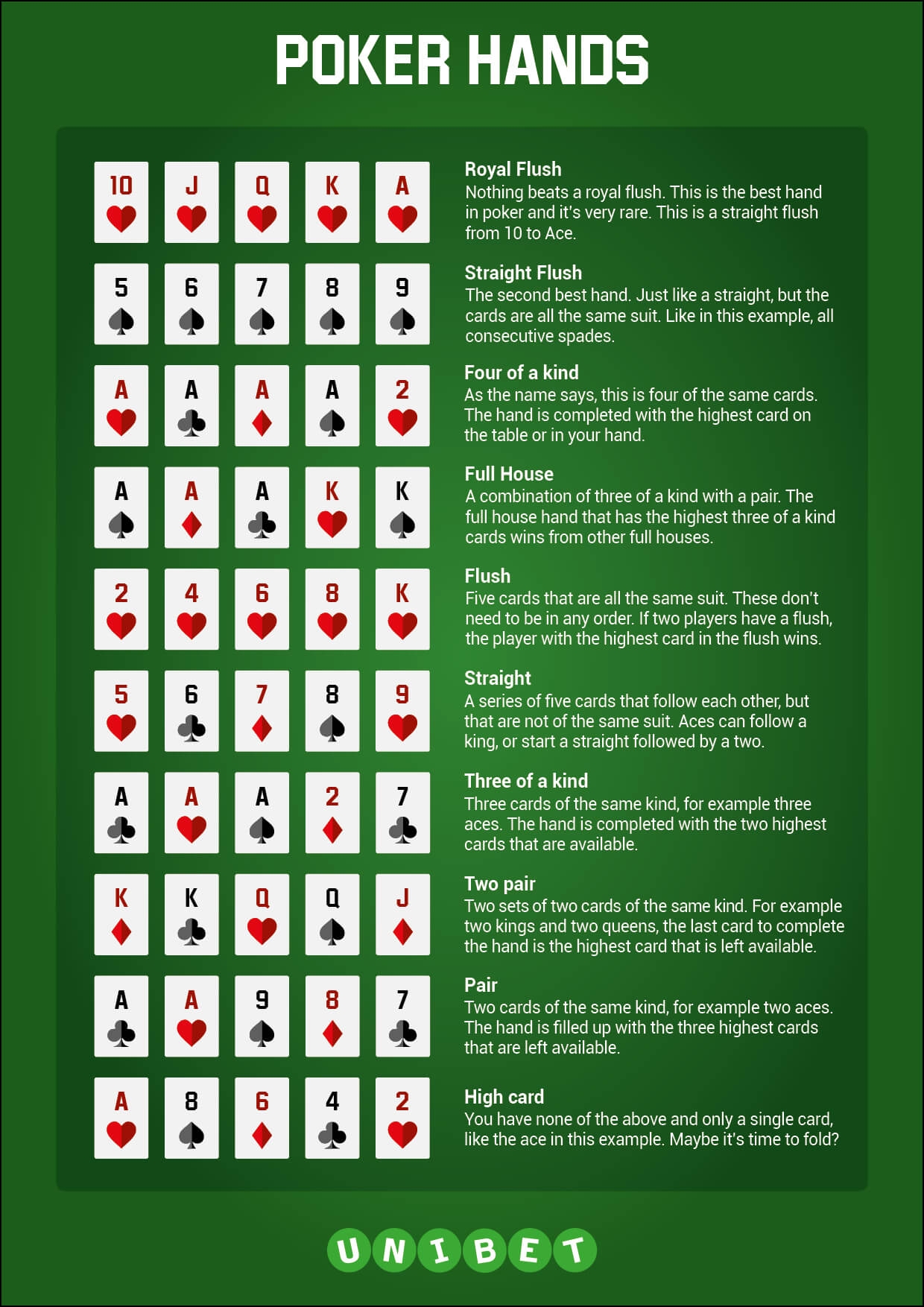 Poker Hand Rankings Printable Chart