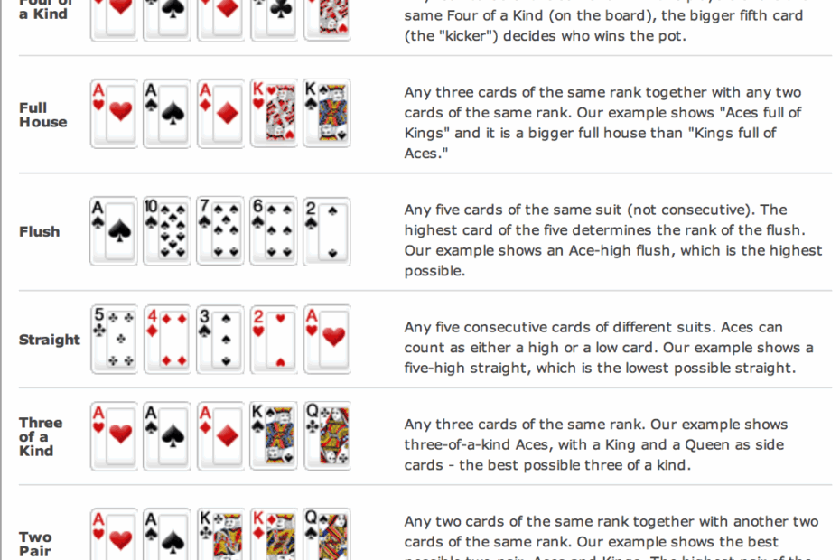 Poker Hand Rankings Printable Chart Bopqerhino