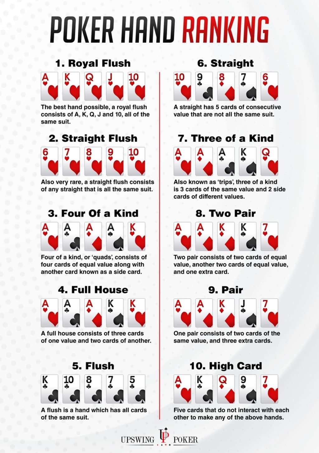 Poker Hands Chart Printable Pdf