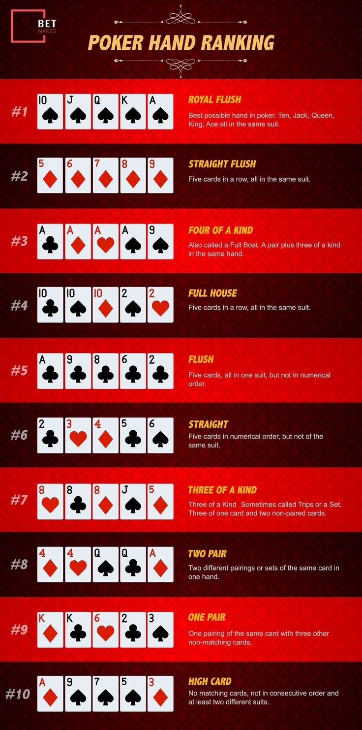 Poker Hands Printable Chart
