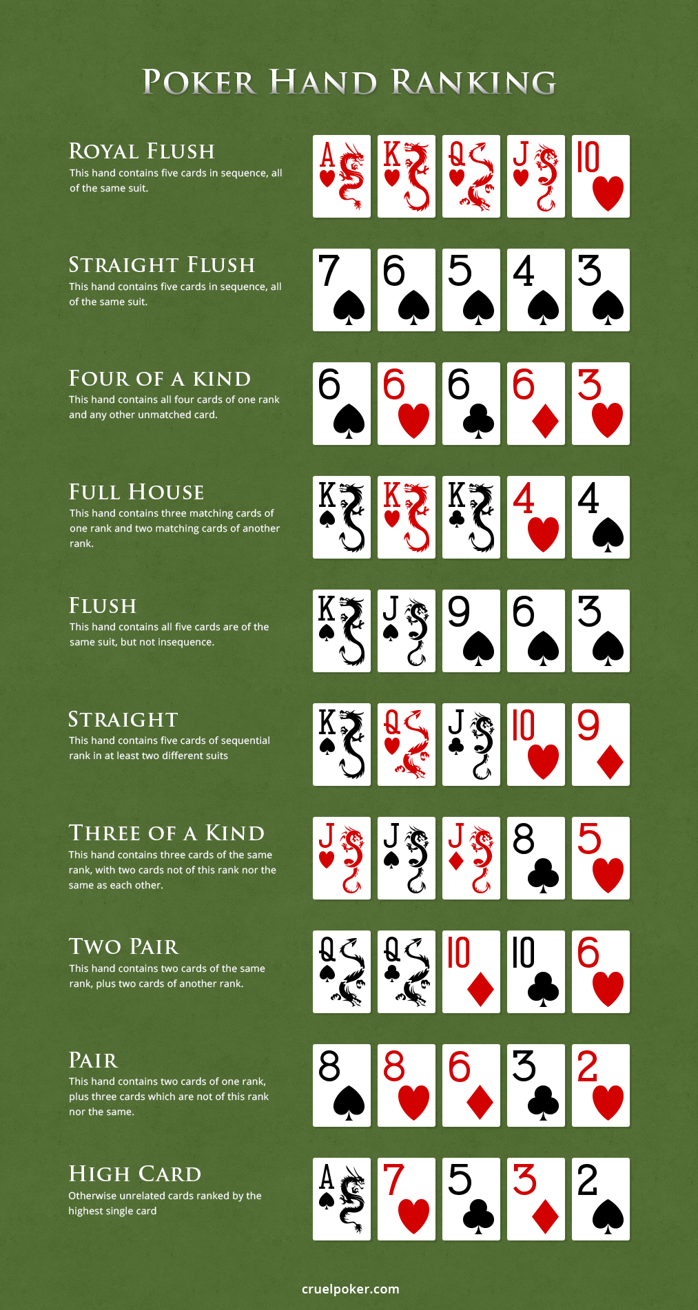 Poker Hands Printable Chart
