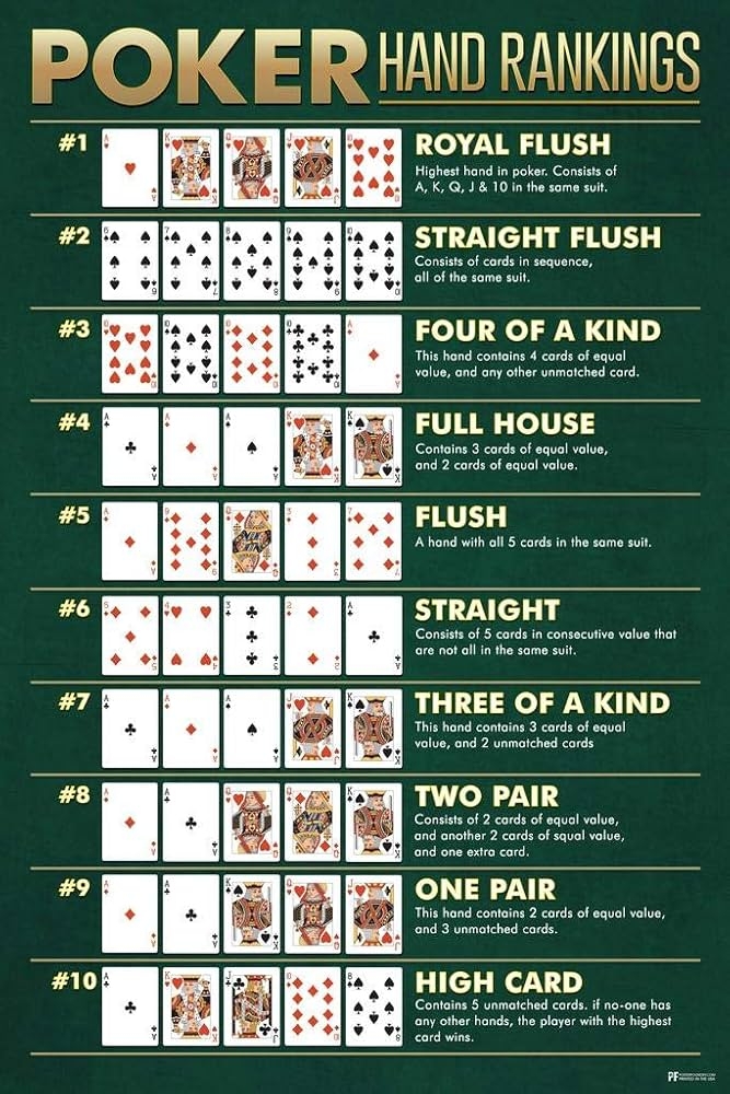 Poker Hands Printable Chart Descubra A Emo o Do Jogo Com Quanto Ganha 