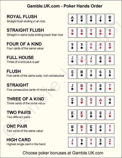 Poker Hands Printable Chart Printable Word Searches