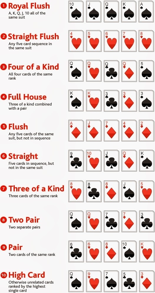 Poker Hands Printable Chart