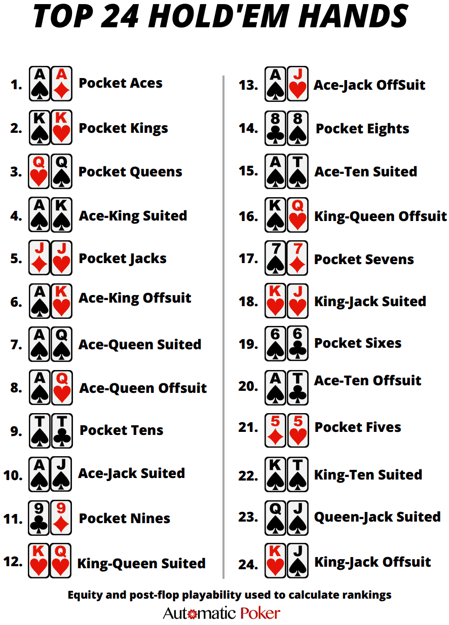 Poker Hands Printable Chart