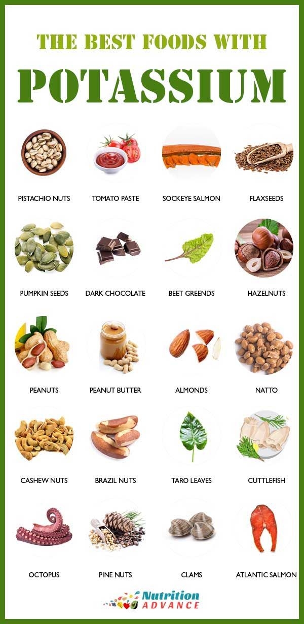 Potassium Rich Foods Chart Printable Printable Calendars At A Glance 