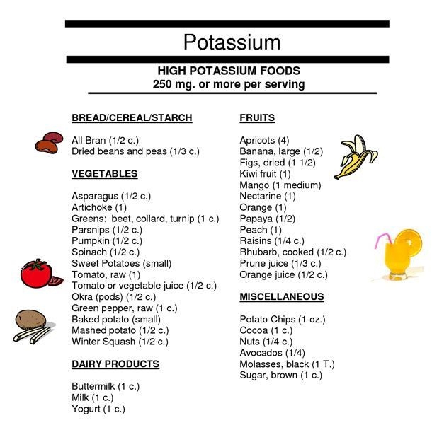 Potassium Rich Foods Chart Printable Printable Calendars AT A GLANCE