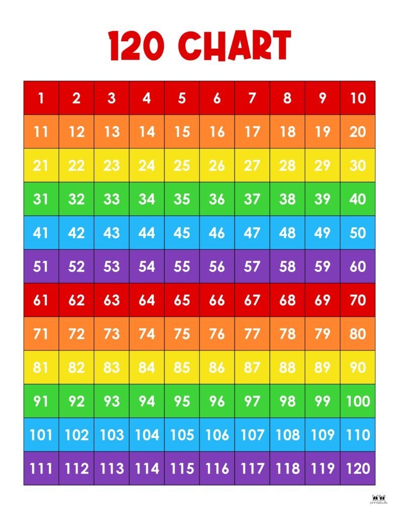 Printable 1 100 Hundreds Chart