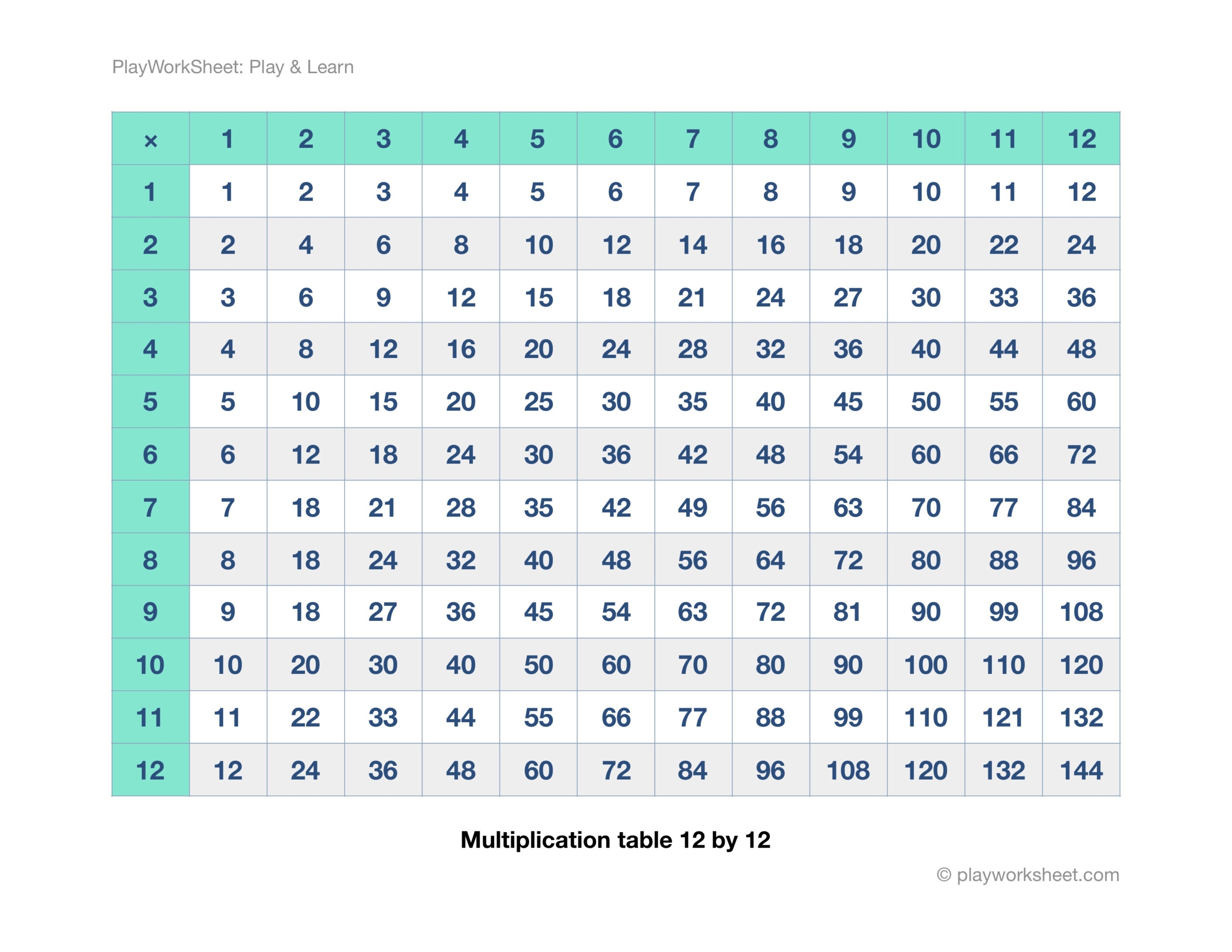 Printable 12X12 Multiplication Chart PrintableMultiplication