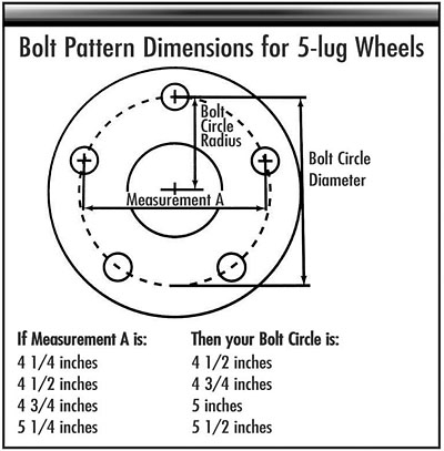 Printable 5 Lug Bolt Pattern Chart