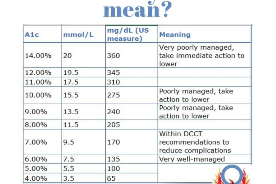 Printable A1c Chart Printable Chart Vrogue co