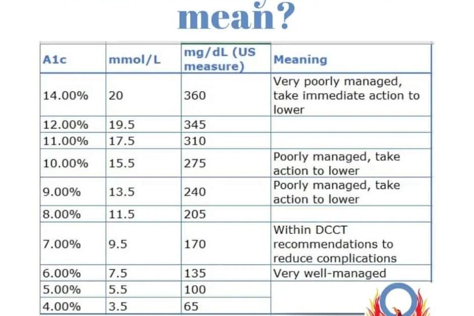 Printable A1c Chart Printable Chart Vrogue co