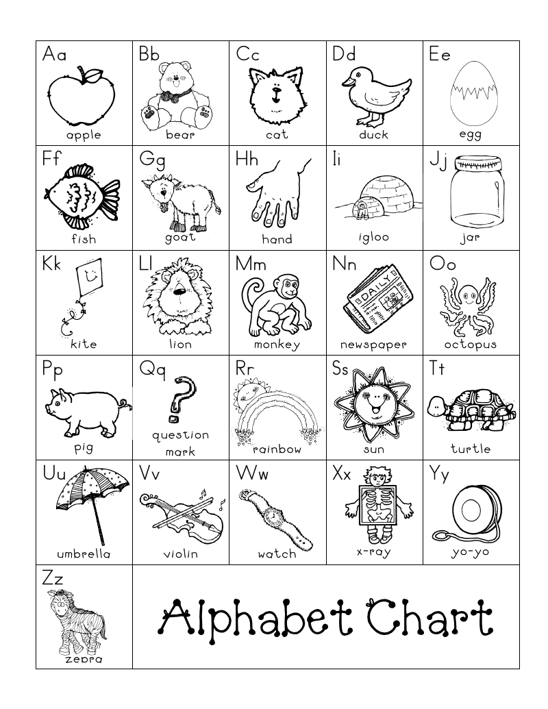Printable Abc Charts