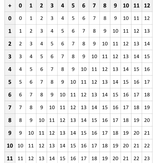 Printable Addition Charts