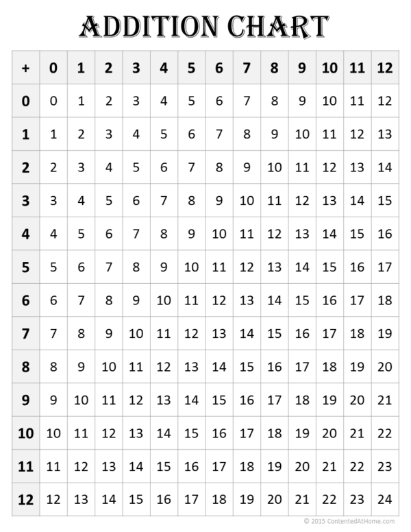 Printable Addition Charts