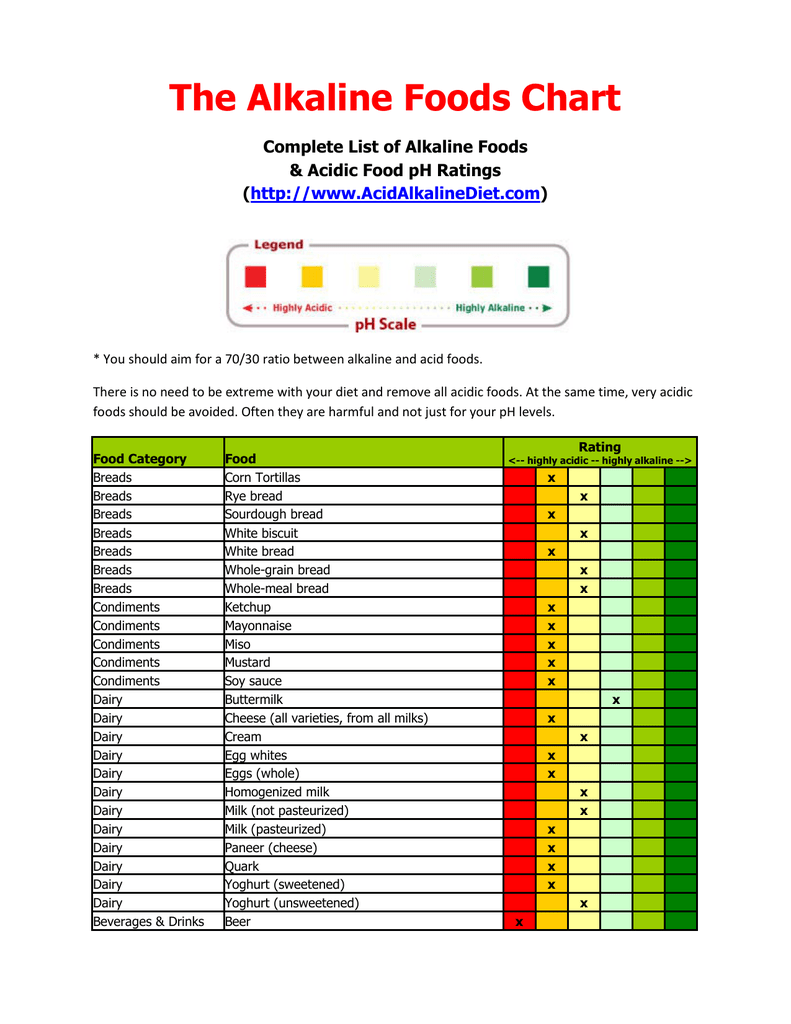 Printable Alkaline Food Chart