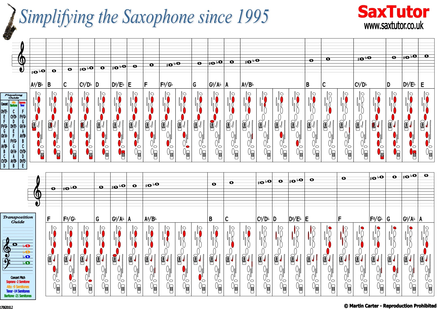 Printable Alto Sax Finger Chart