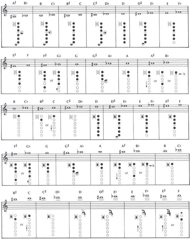 Printable Alto Sax Finger Chart