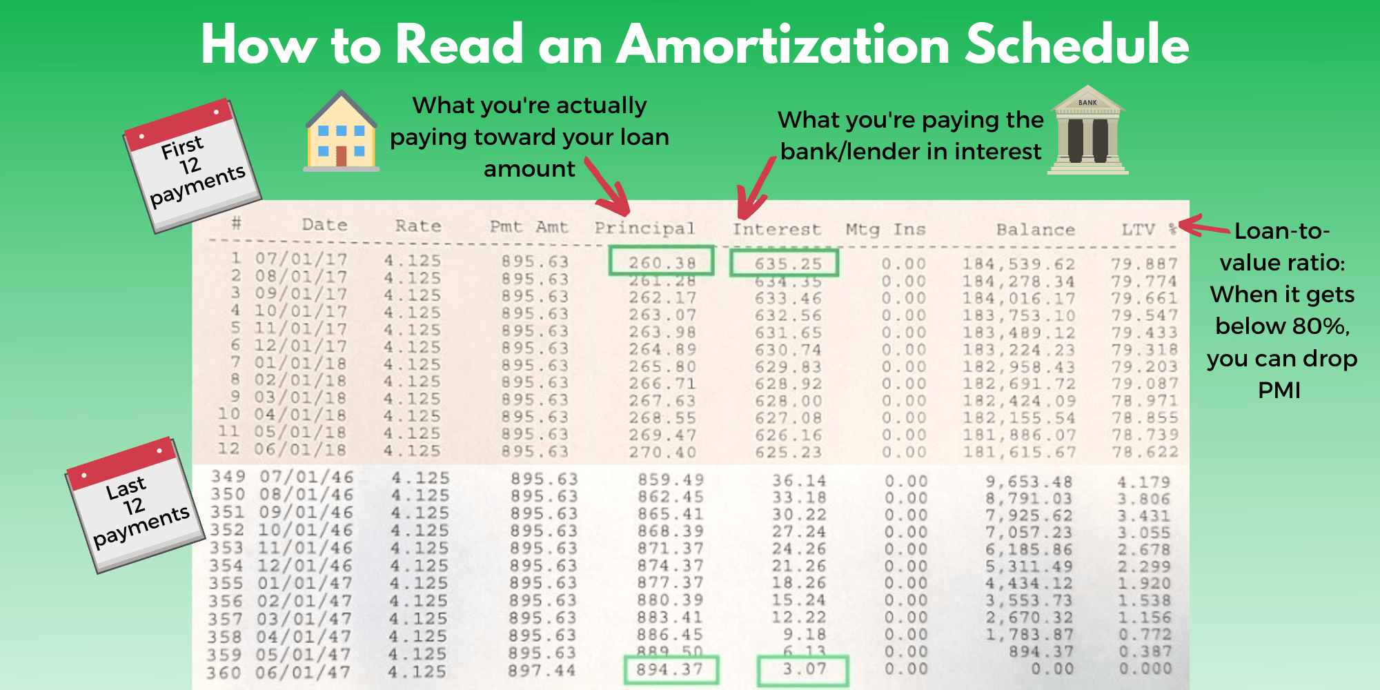 Printable Amortization Chart