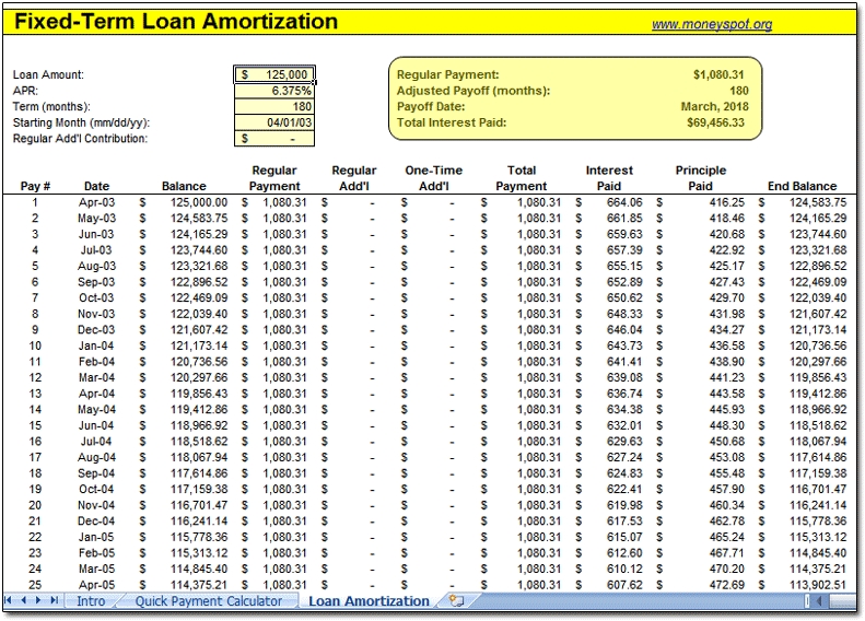 Printable Amortization Chart Template Business PSD Excel Word PDF