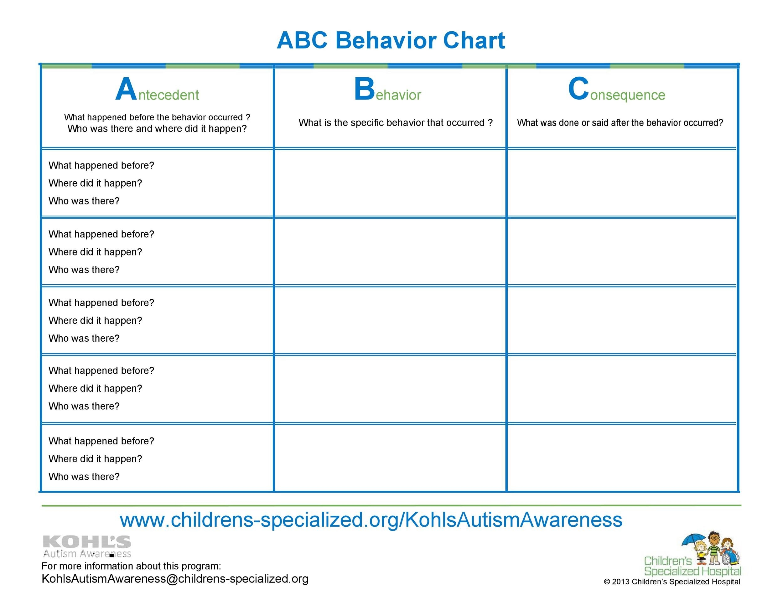 Printable Antecedent Behavior Consequence Chart