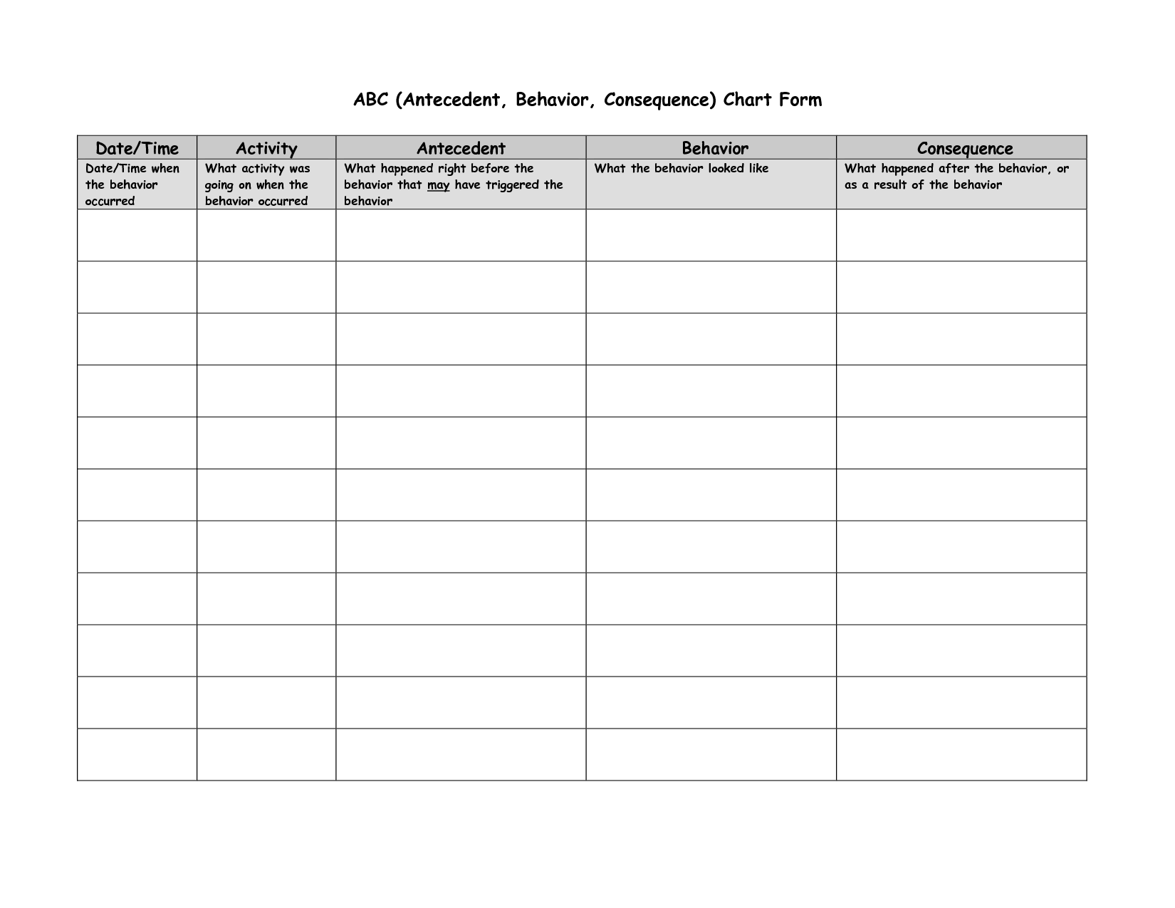 Printable Antecedent Behavior Consequence Chart Dev onallcylinders