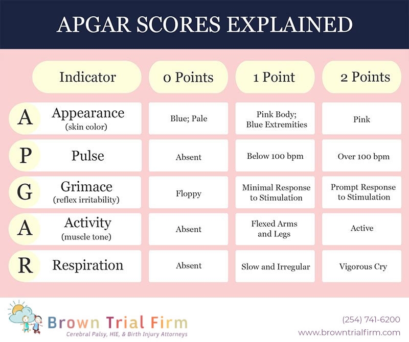 Printable Apgar Score Chart