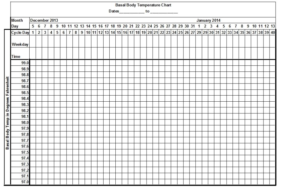 Printable Bbt Chart