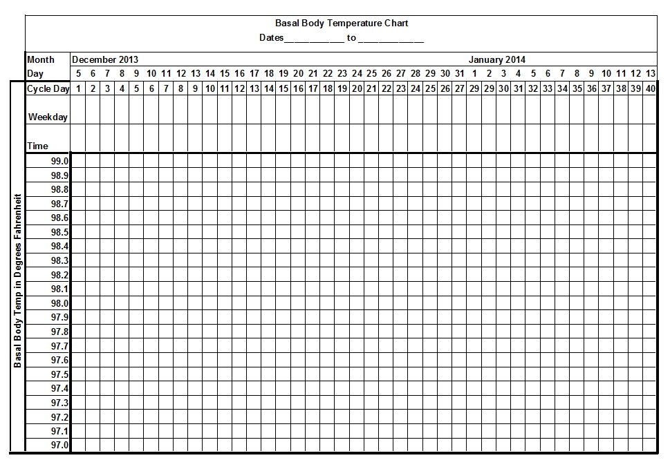 Printable Bbt Chart